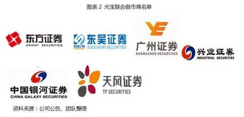 价值大赛获奖研报 光宝联合（430165）—— 基础电信业务为基，医养家居与商业智慧比翼齐飞