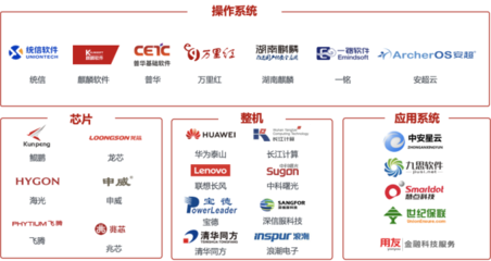 华胜信泰受邀出席第四届信息技术主管大会，以基础电信业务驱动产业数字升级