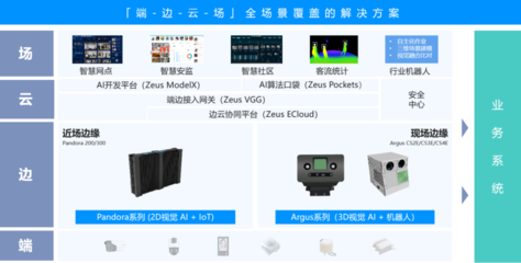 四维向量与登临科技强强联合，以“端边云场”全场景AI解决方案赋能基础电信业务