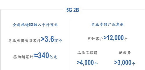 中国电信上半年投资472亿元，重点布局基础电信业务